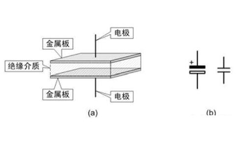 電容器是隔直流的，但為什么電池直流電卻可以為電容器充電呢？