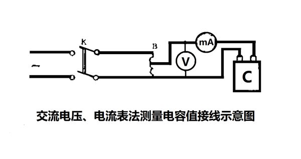 為什么要定期測量電力電容器的電容量？怎樣測量？